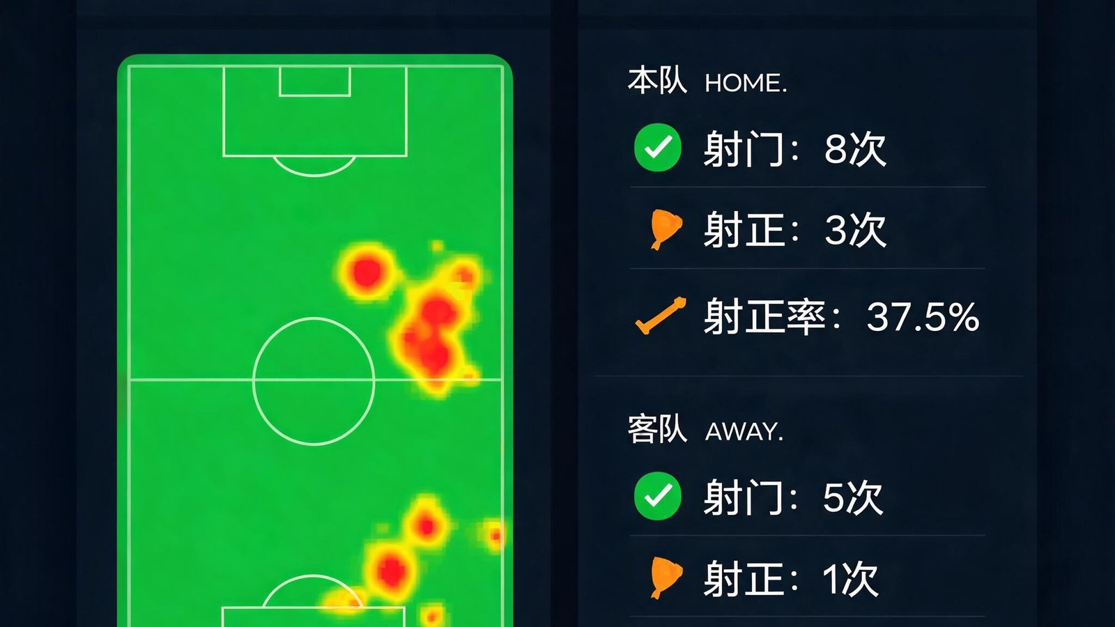 开云体育平台上的实时数据面板，包含球员热力图和射门统计